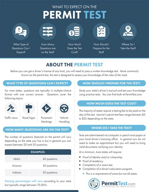 is the test to get your permit hard|trick questions on permit test.